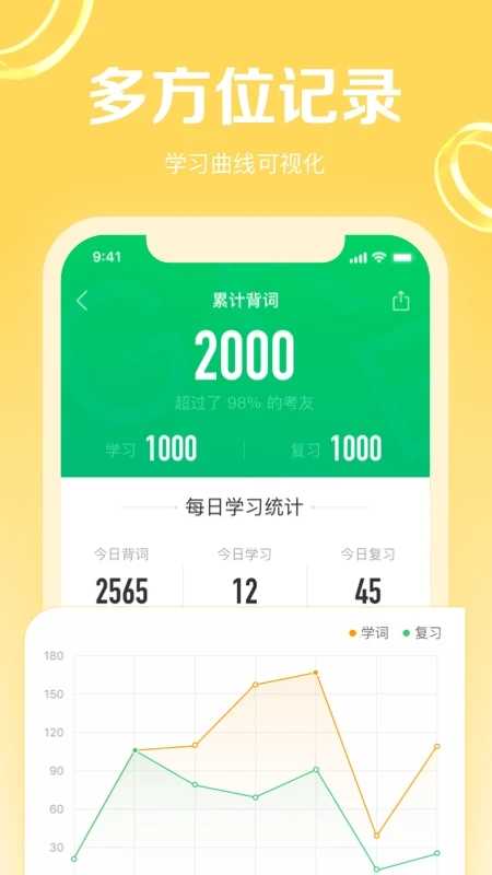 gre3000词